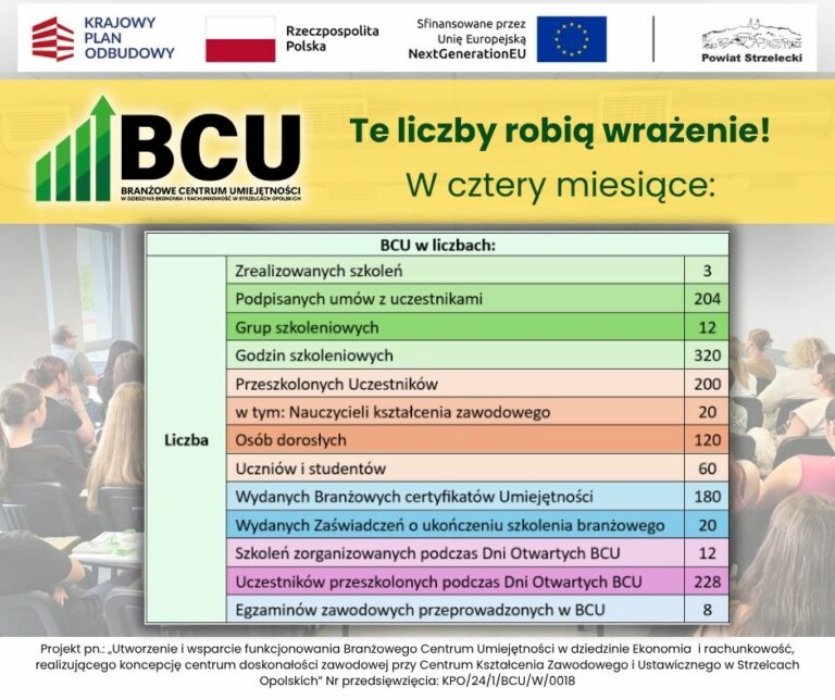 Te liczby robią wrażenie!